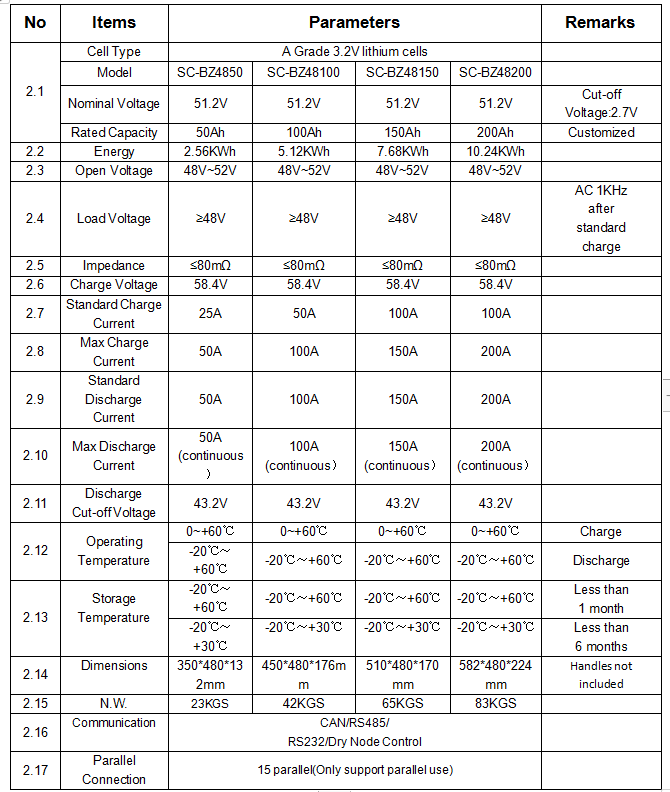 48V 机架参数表.png